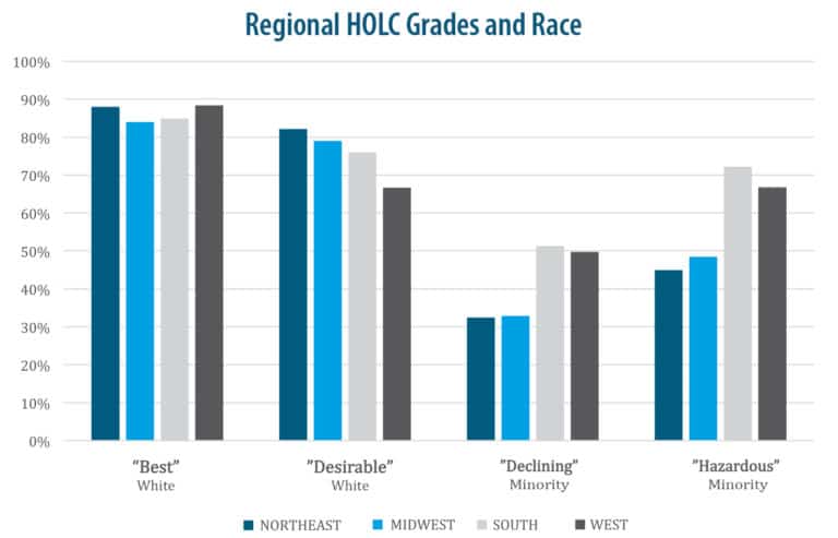 Holc “redlining” Maps The Persistent Structure Of Segregation And Economic Inequality Ncrc 6411