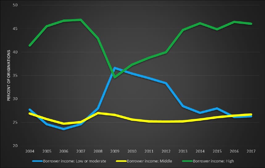 Hmda Reportable Chart