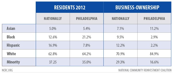 Business Ownership Chart