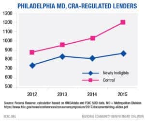 CRA Lenders