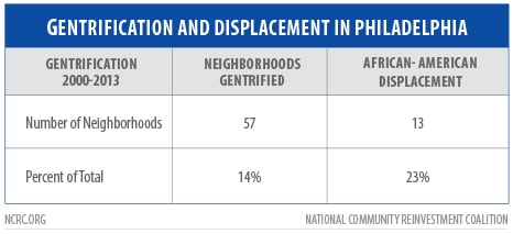 Table Gentrification and Displacement