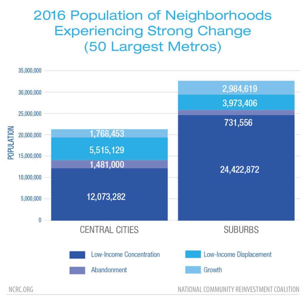 2016 Population of Neighborhoods