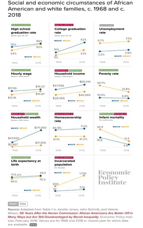 Social and economic circumstances 