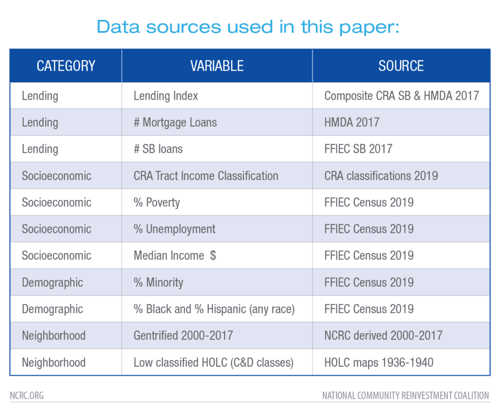 Data sources used in this paper