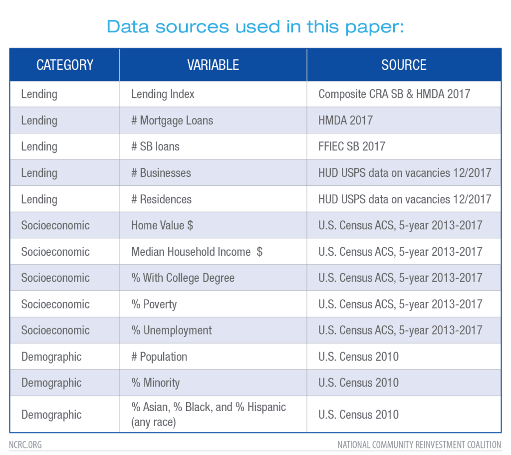 Data