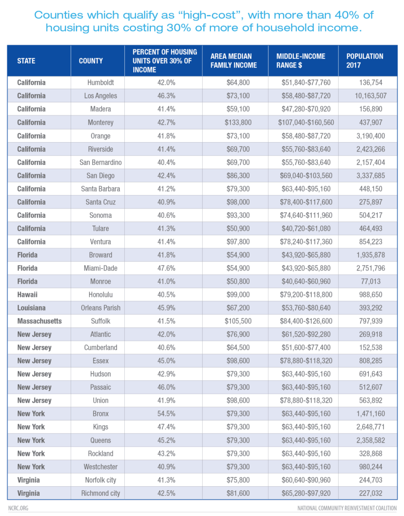 high cost counties