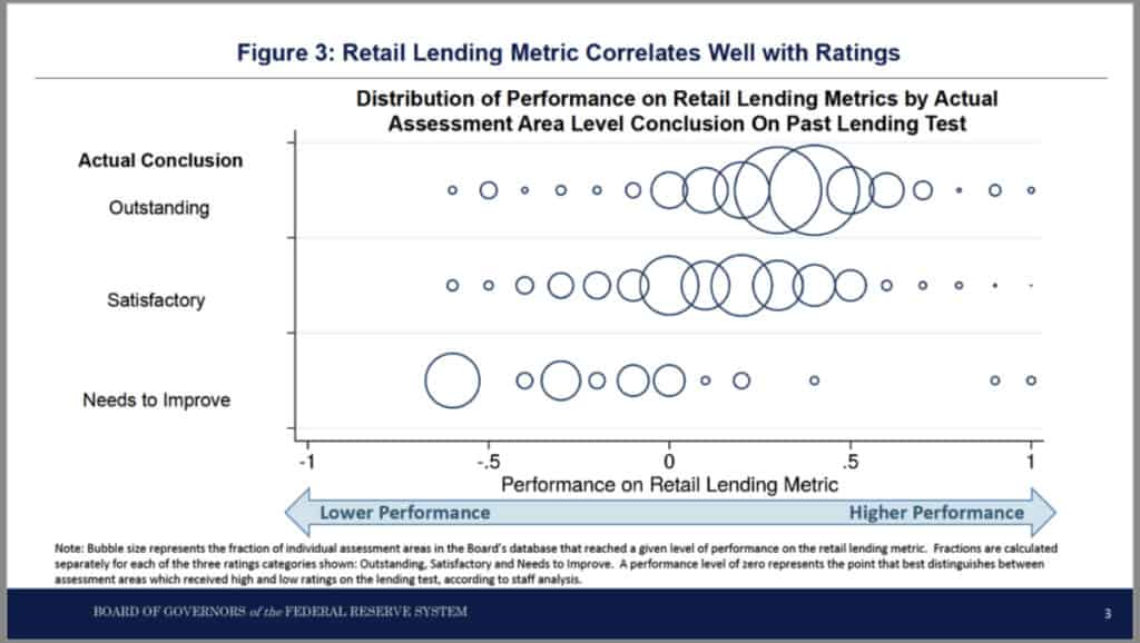 Lending Metric