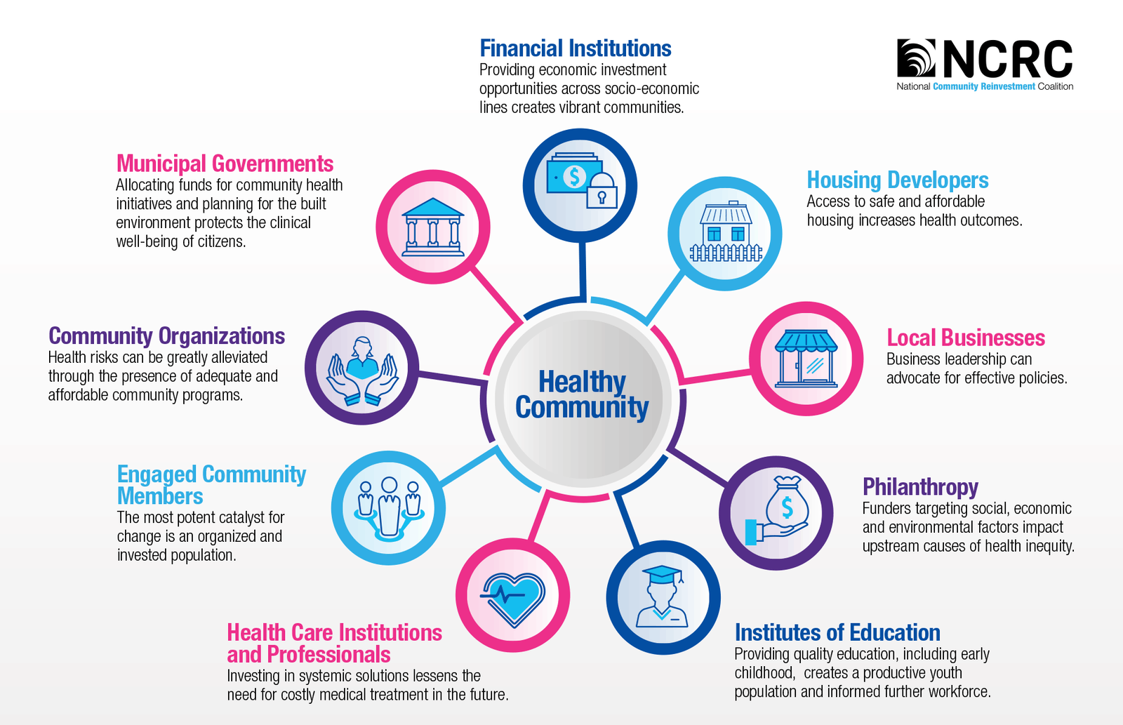 What Are The Five Benefits Of A Healthy Community