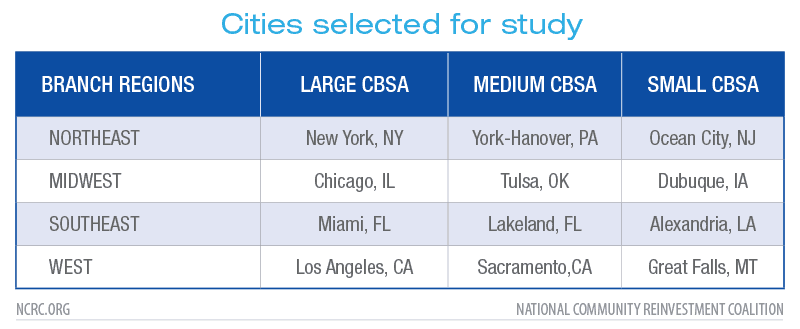 Cities selected for study