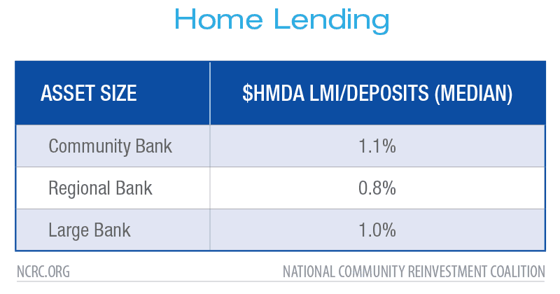 Home Lending