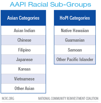 AAPI Racial Sub-Groups