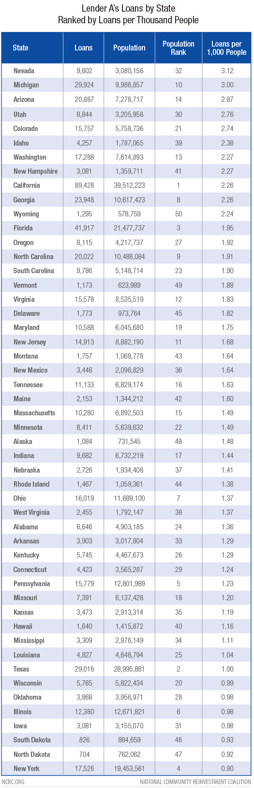 Lender A Loans by State Ranked by Loans per Thousand People