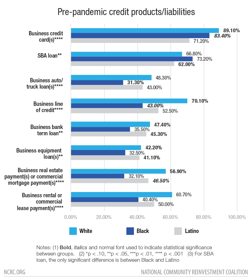 sources of personal loans