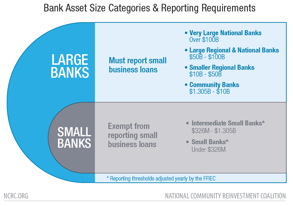 Relationships Matter Small Business and Bank Branch Locations » NCRC