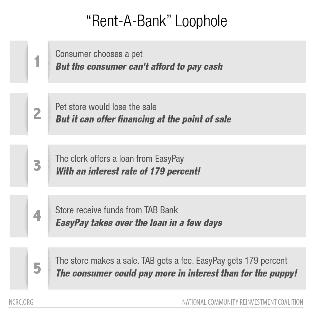 Rent A Bank table