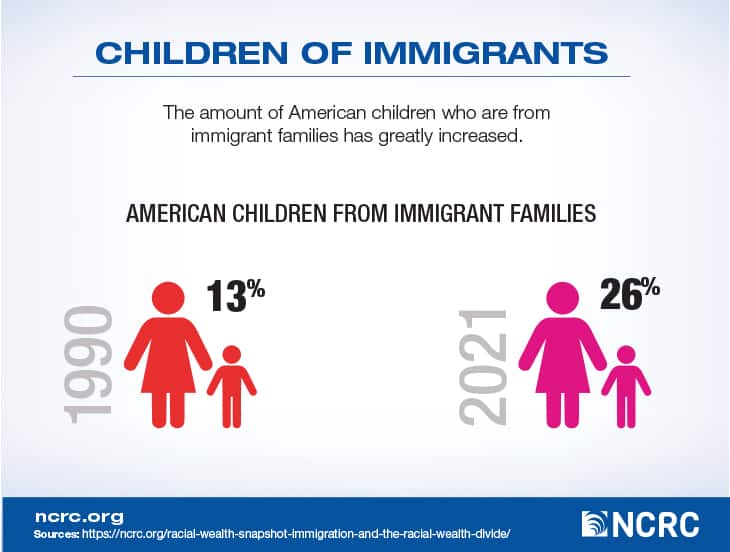 Immigration and Children