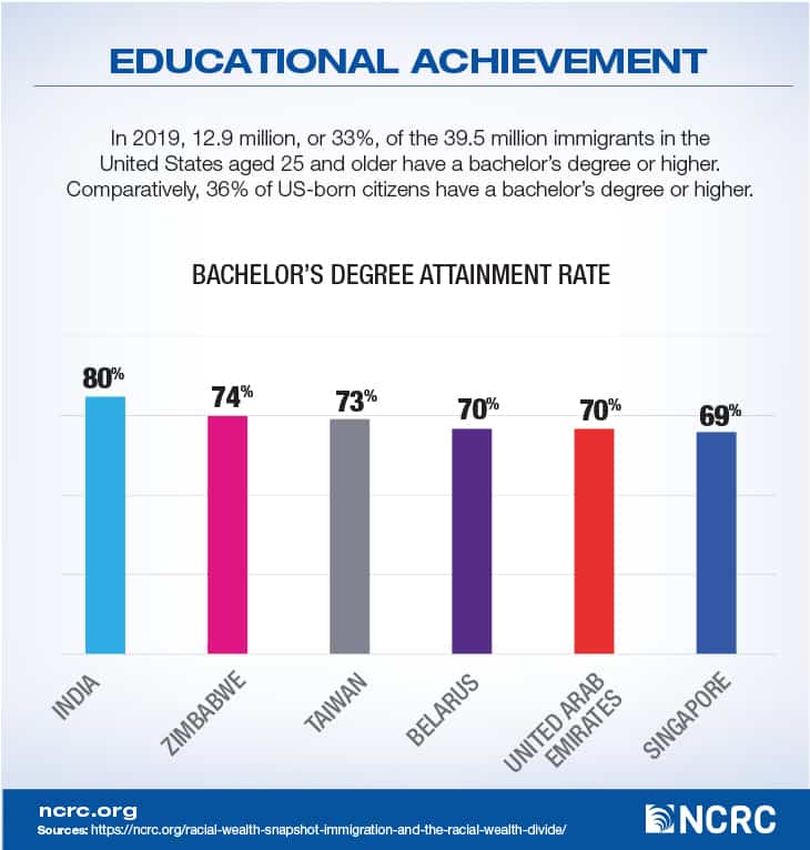 Immigration and Education