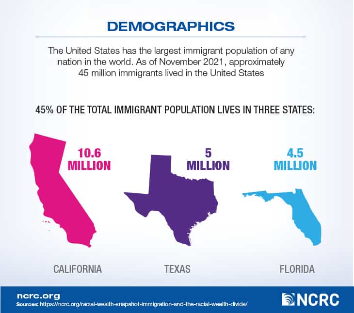 Racial Wealth Snapshot: Immigration And The Racial Wealth Divide » NCRC