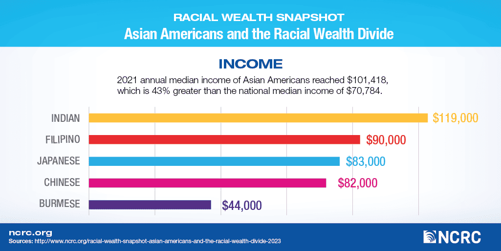 Are Latin American Immigrants of Asian Descent Asian Americans or