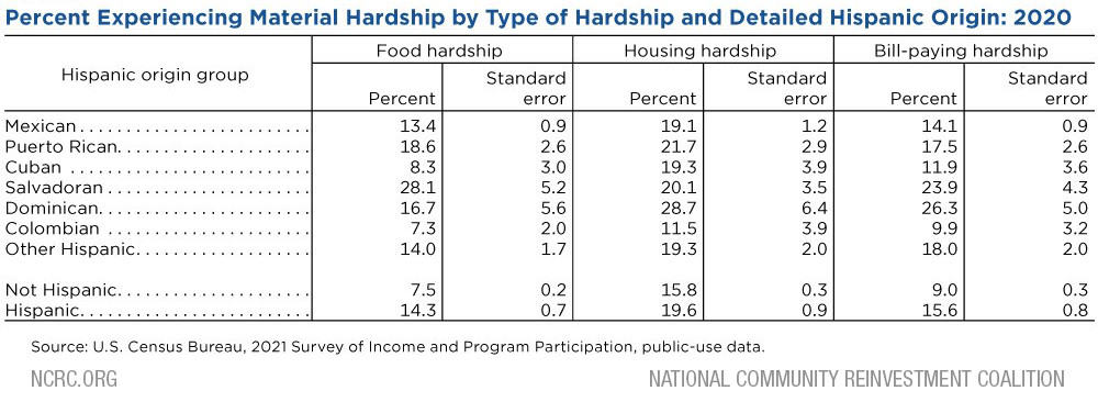 Median Household Net Worth Table