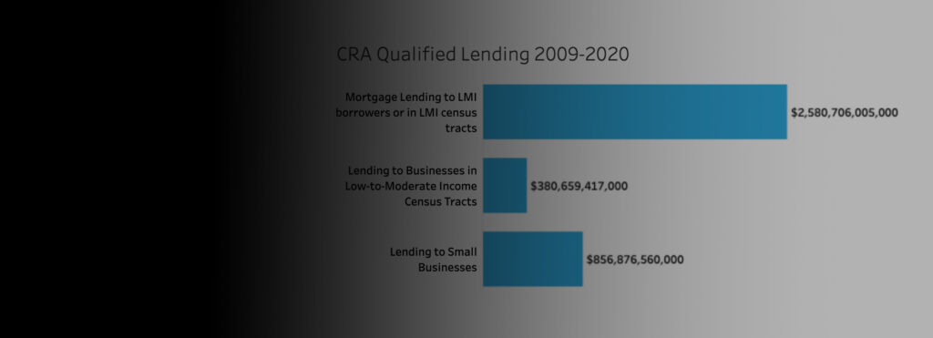Featured image Qualified Lending