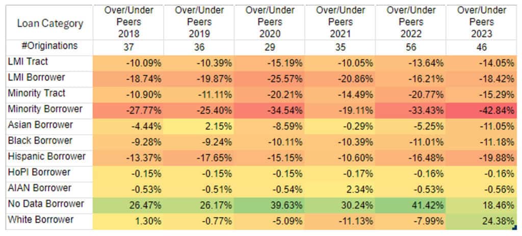 Charles Schwab SSB Home Purchase Loans